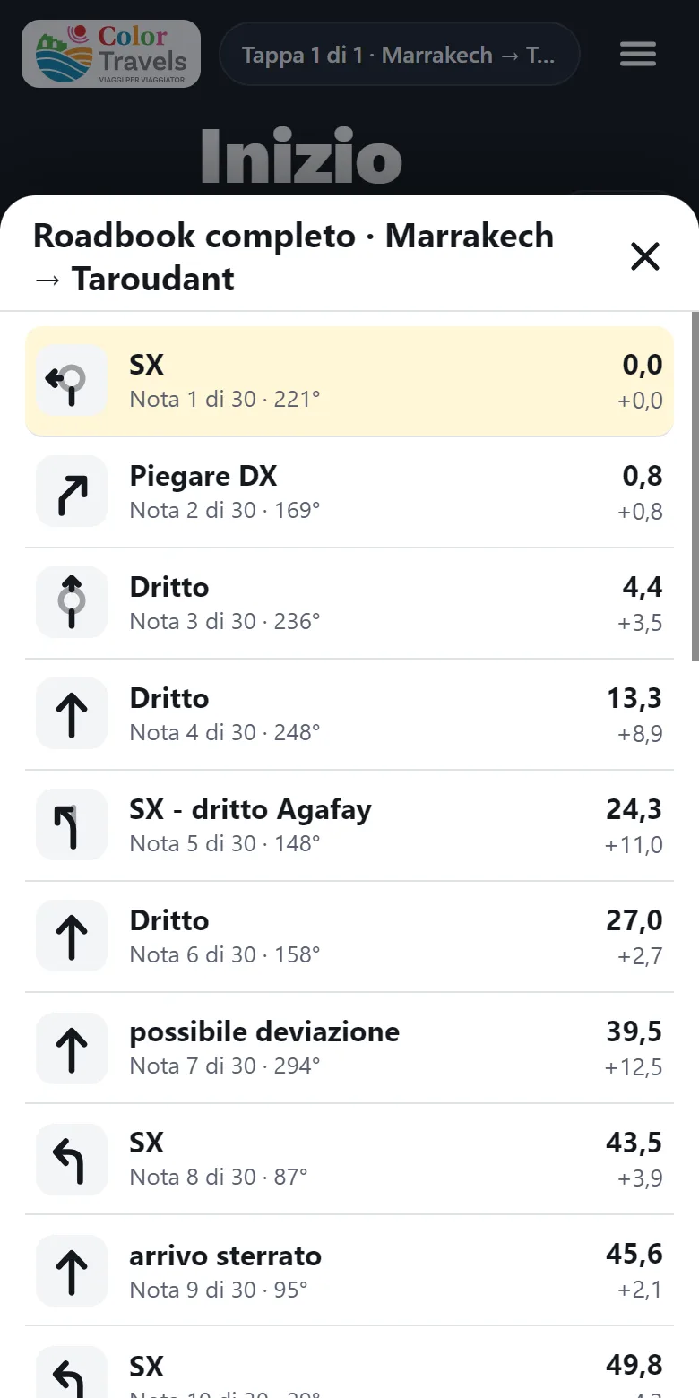 L'elenco del roadbook con frecce, distanze e note per ogni tratto